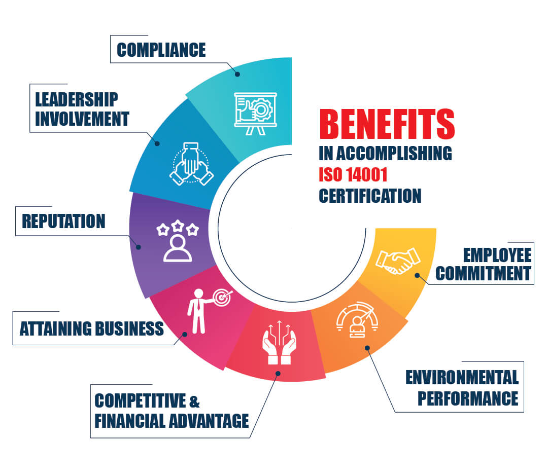 benefits-in-accomplishing-iso-14001-certification