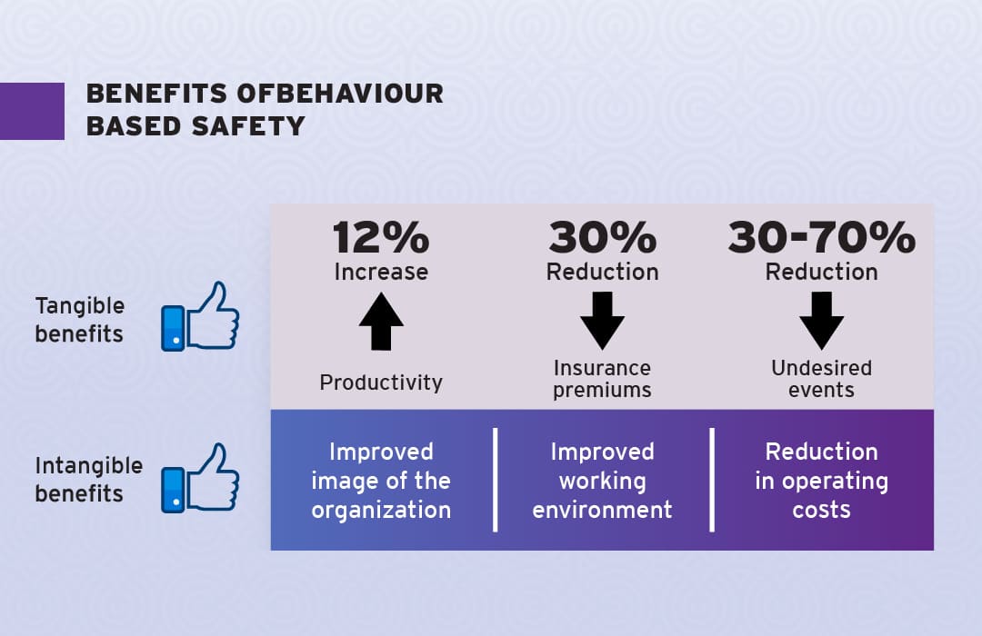 benefits-of-beahaviour-base-safety