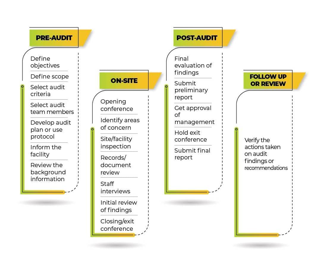 nist-construction-safety-audit-02
