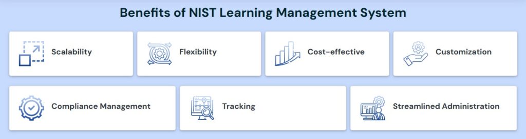 Learning Management System (LMS)