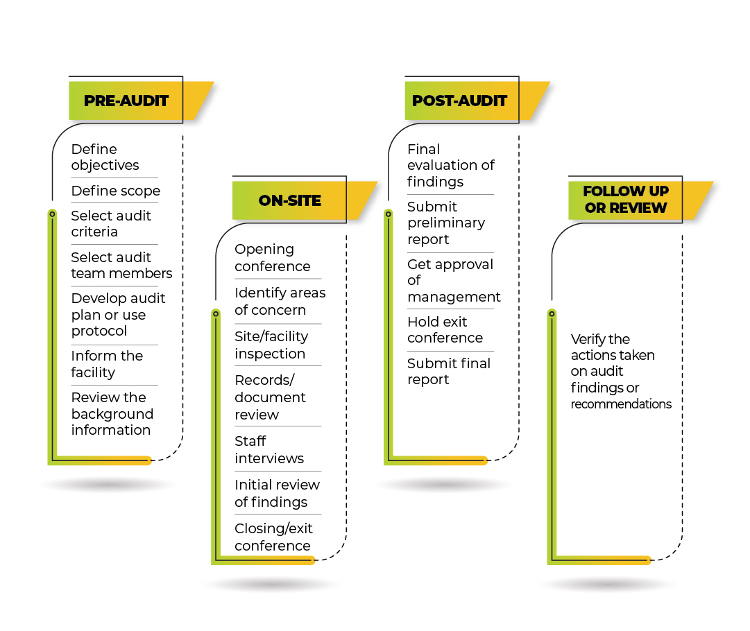nist-pre-occupancy-safety-audit-02