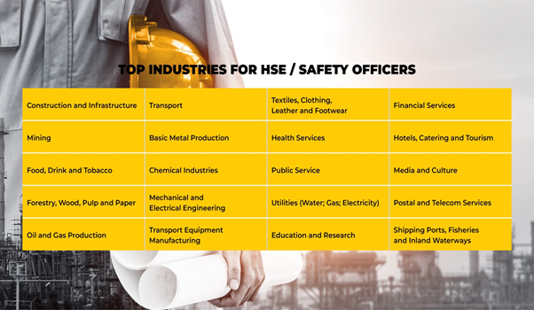 NEBOSH qualification